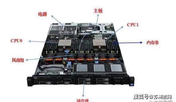 4S店服务器遭遇了哪些常见问题？