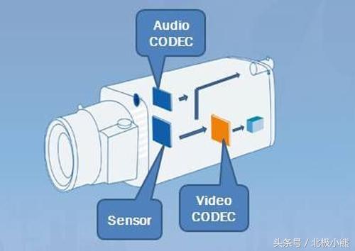 远程摄像头服务器的工作原理和功能有哪些？