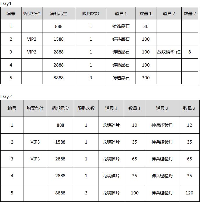 83区九天服务器有哪些可兑换的物品或服务？  第1张
