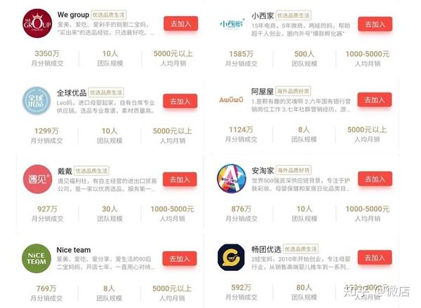 微店托管服务一般需要多少钱？