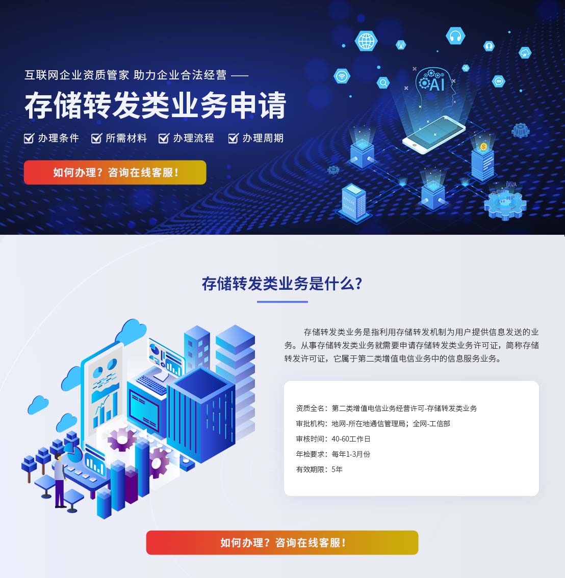 存储转发业务