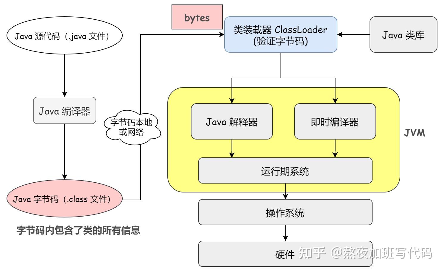 如何有效管理Java项目的依赖和构建？