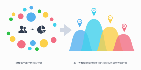 探索cdn魔盒，它如何彻底改变我们的数字体验？  第1张