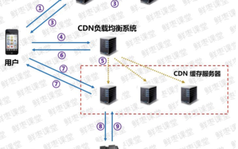墙cdn是什么？它如何改变我们的网络体验？