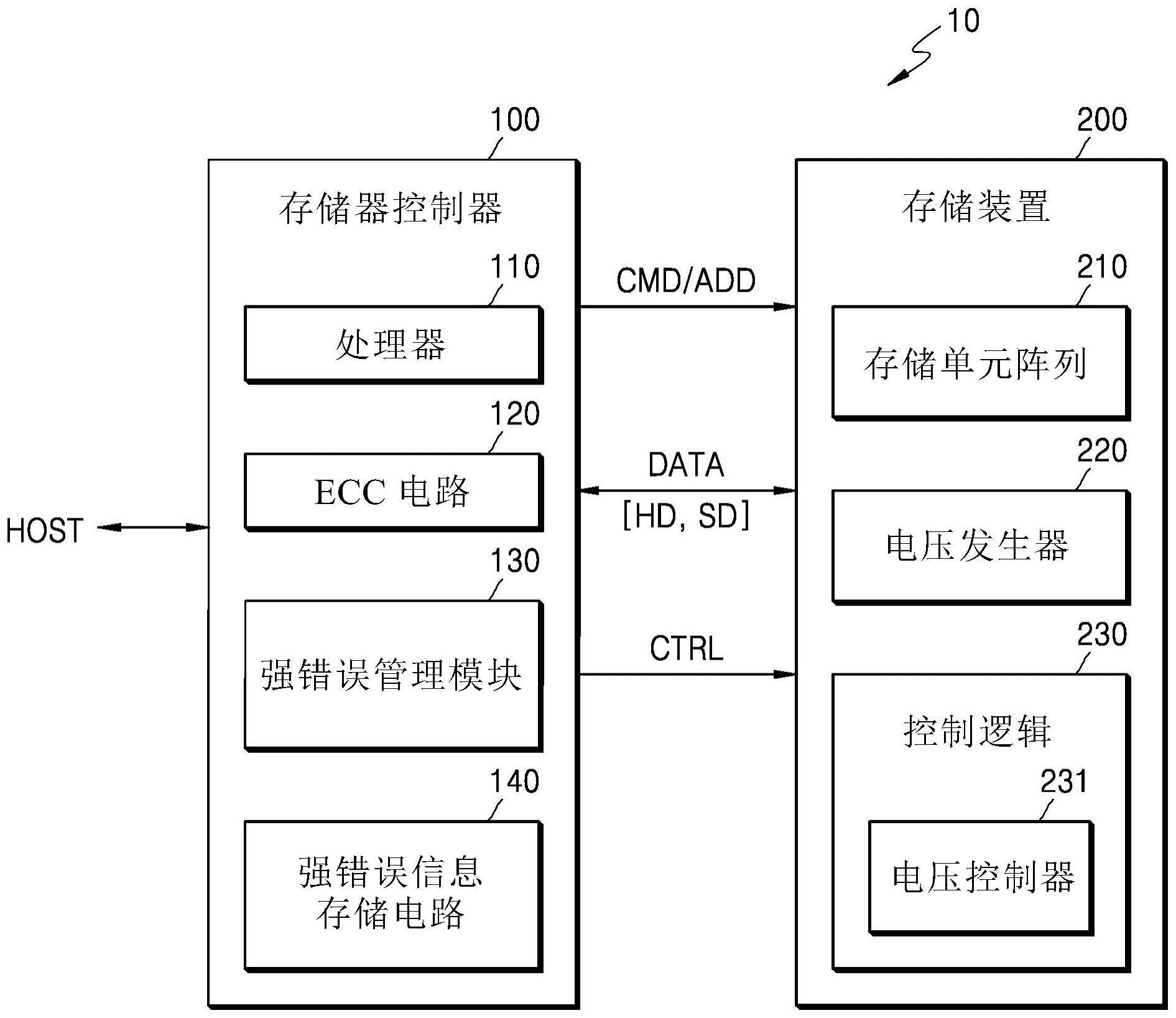 存储程序控制出现问题，该如何解决？