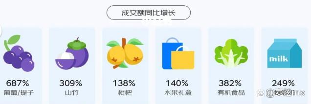 水果cdn，是健康零食的新趋势还是营销噱头？  第1张