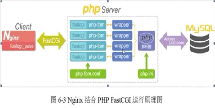 如何安装PHP在服务器上，一份详细的教程指南？