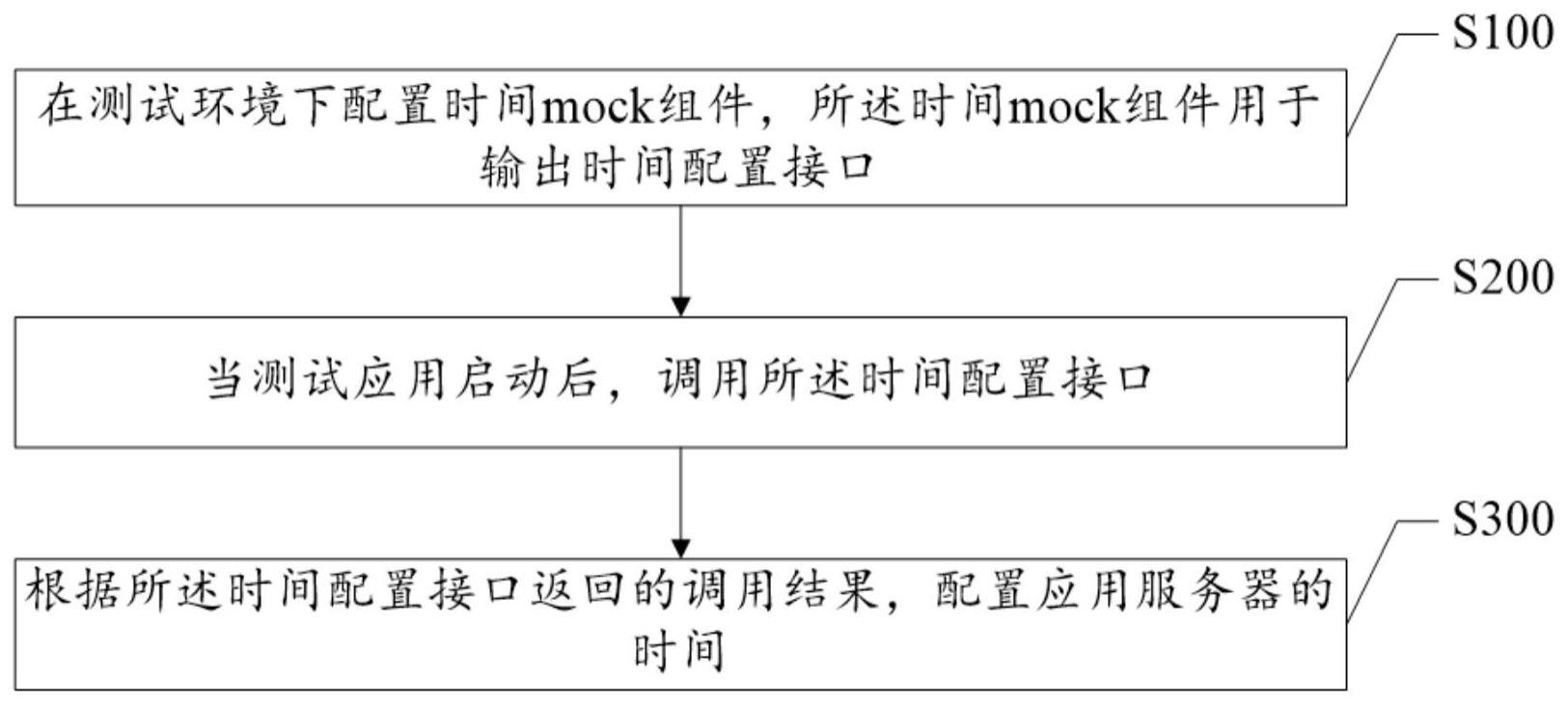 如何正确配置时间服务器以确保系统时间的准确性？