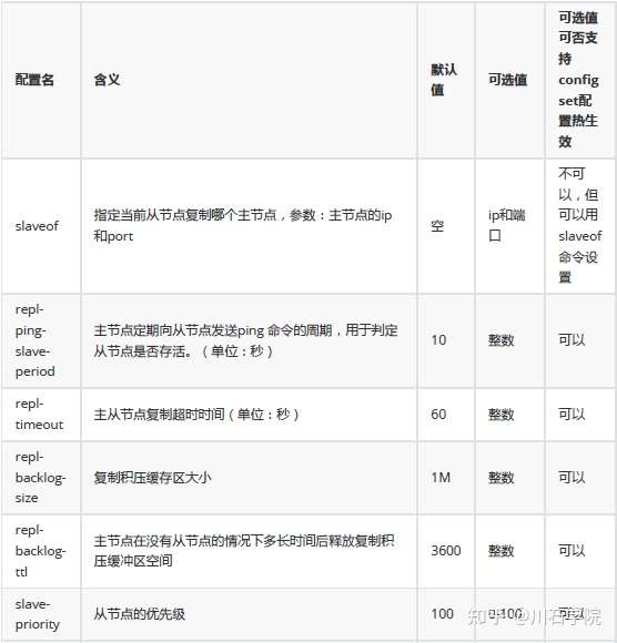 redis集群怎么获取所有keys