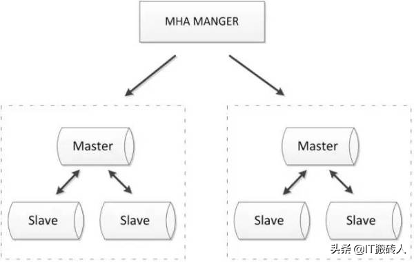 什么是MySQL关系型数据库中的数据源概述？