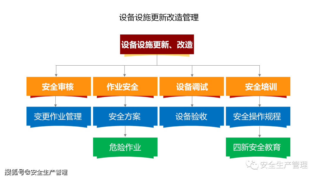 安全建设_创建设备  第1张