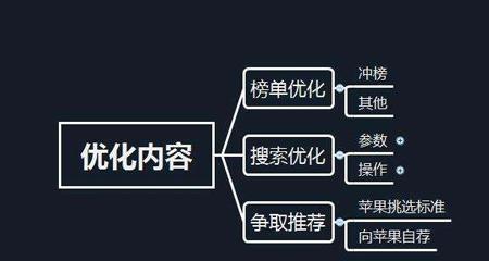 SEO接单过程中，需要注意哪些关键问题？
