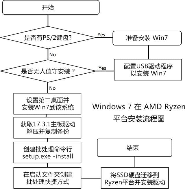 安装顺序_顺序图