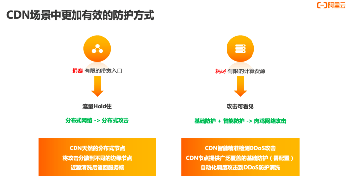 使用未备案的CDN服务会有哪些潜在风险？
