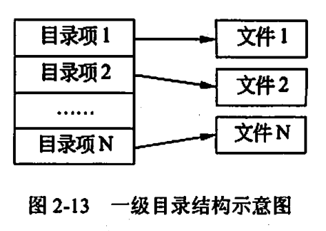当前目录是什么？探索其内容与结构