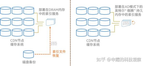 CDN图片缓存时间究竟有多重要？