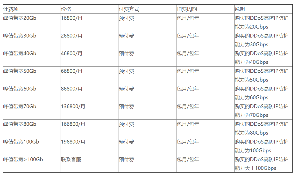 DDoS高防包租用价格  第1张