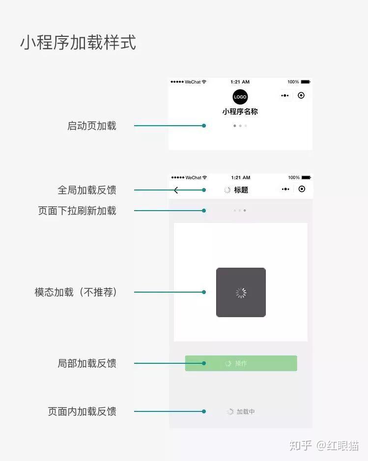 小程序布局怎么合理设置  第1张