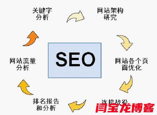 如何通过西安SEO设置提升网站排名与推广效果？