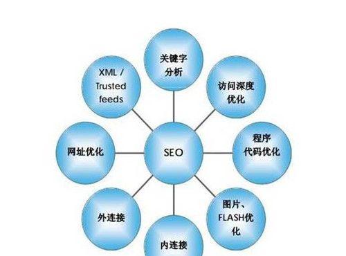 网站图片优化，有哪些关键策略？  第1张