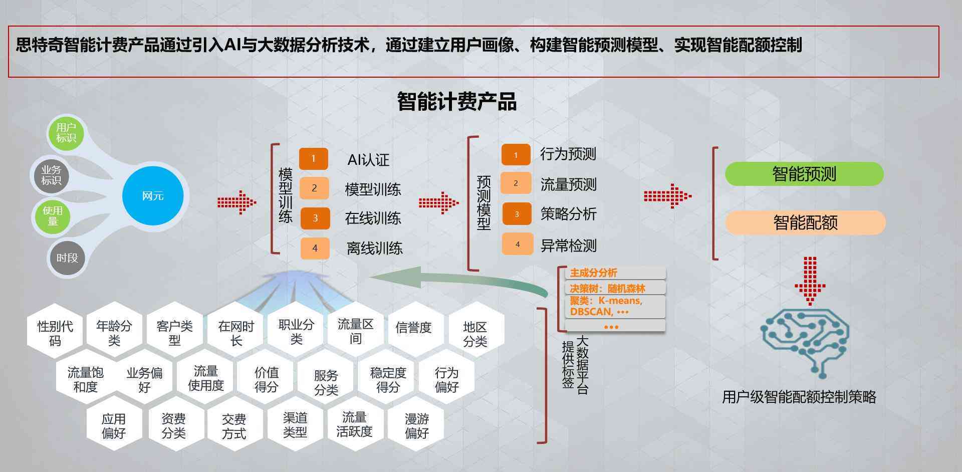 如何利用智能分析助手进行高效的大数据智能分析？