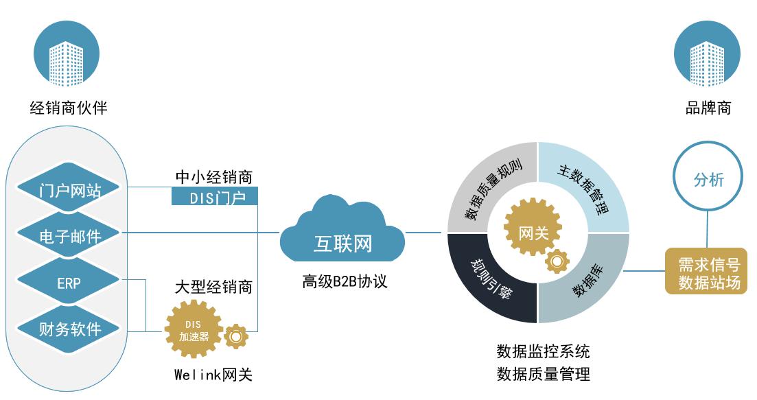如何实现大数据与物联网在WeLink智能协同大屏中的高效融合？  第1张