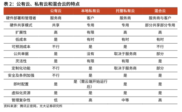 探索成本效益，低价公有云服务能否满足企业需求？