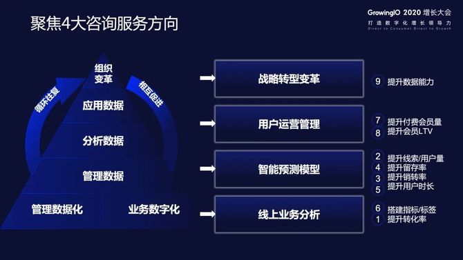 如何有效构建大数据模型以提升数据洞察能力？  第1张