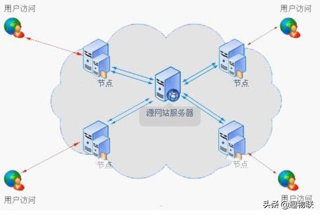 如何在同一云服务器上管理两个不同的网站？  第1张