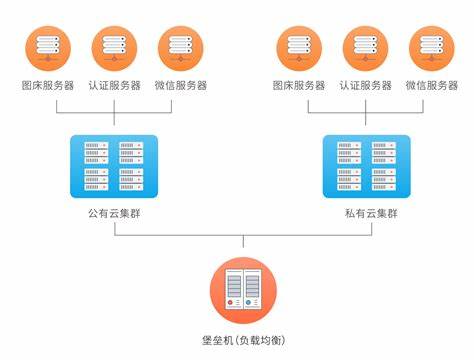 如何实现云便签服务器的源码以优化接收便签功能？