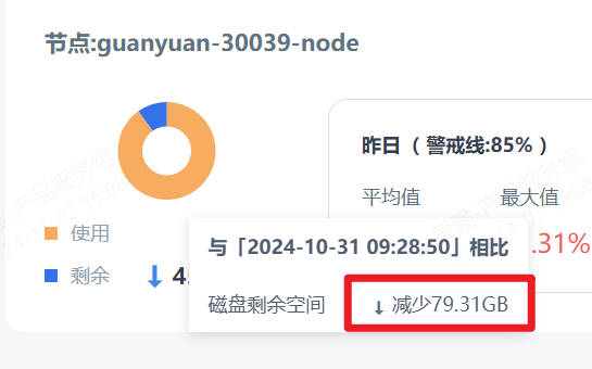 为什么云服务器查询磁盘列表功能被标记为废弃？