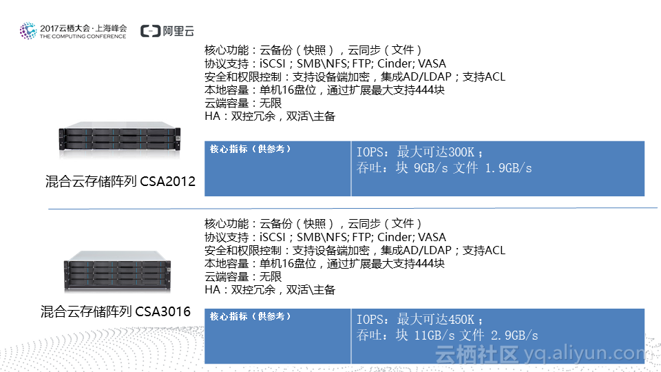 云服务器的应用场景有哪些，以及常见的磁盘分区形式是什么？