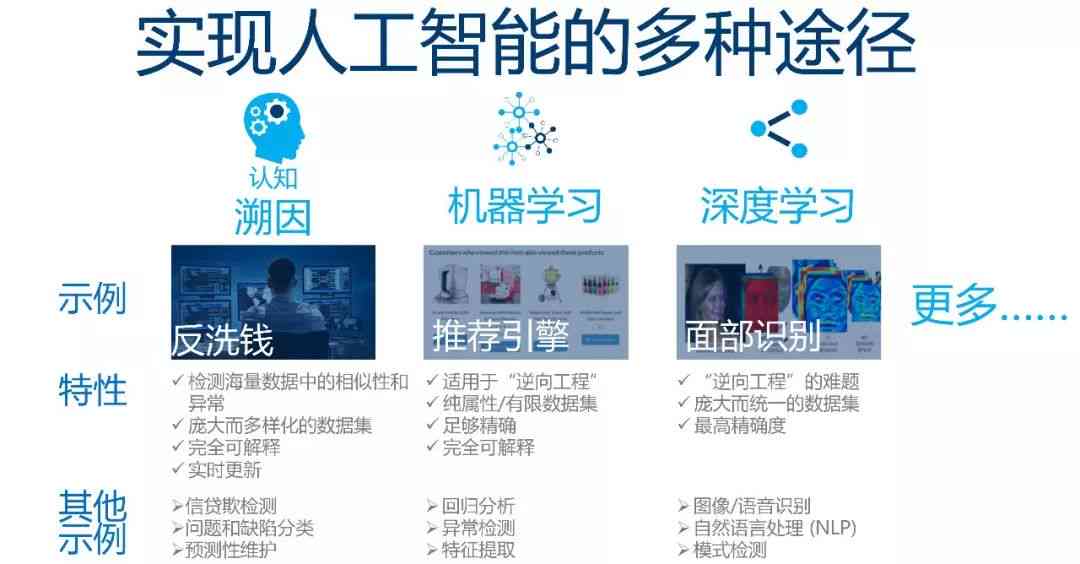 ai人工智能技术应用_AI应用