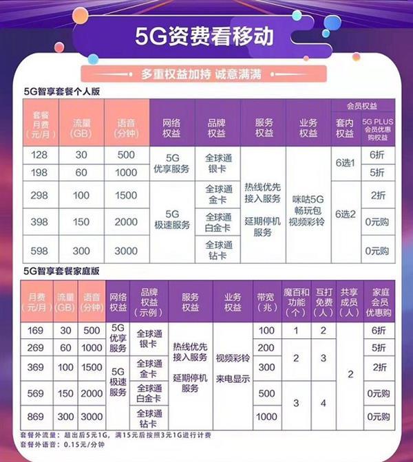 2G网站空间费用究竟如何？揭秘性价比与预算平衡之道！  第1张