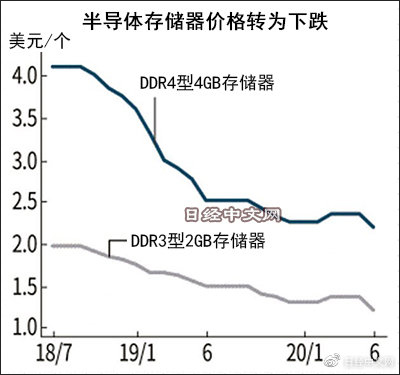 存储转发大约多少钱