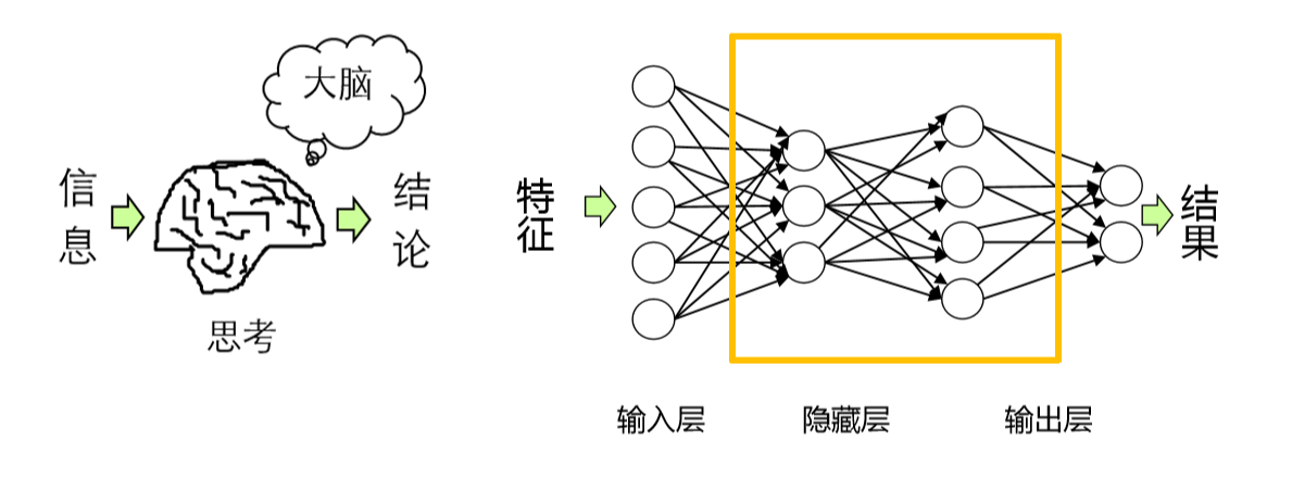 art神经网络 缩写_地区名称缩写