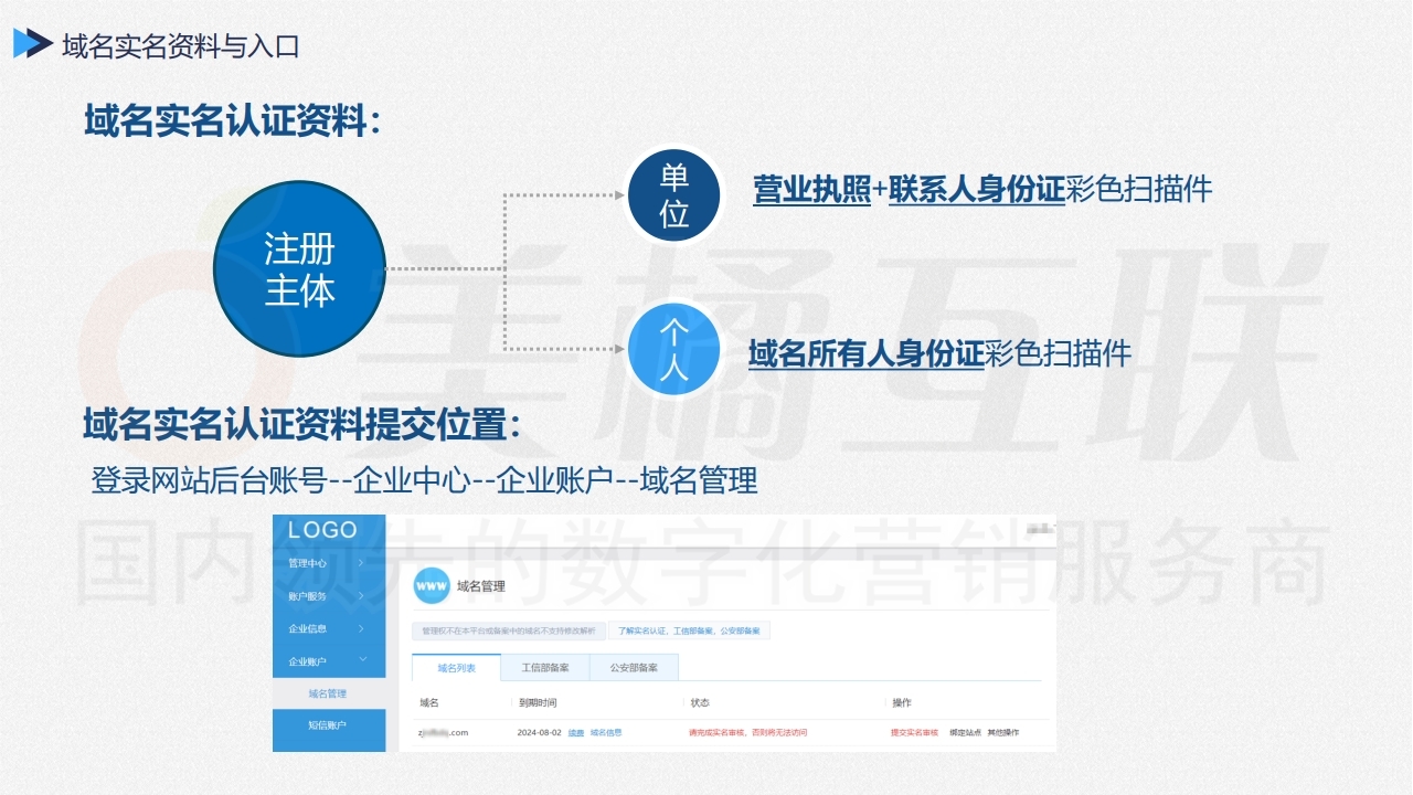 公司注册后，其域名是否需要单独进行备案处理？