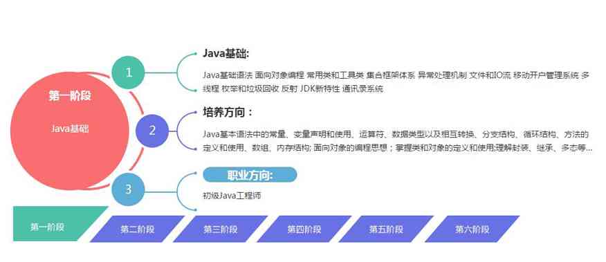 掌握大数据技能需要多长时间，以及提现过程通常需要多久？