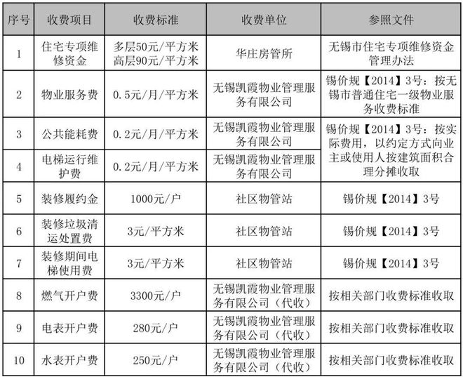 无锡网站域名注册究竟多少钱？
