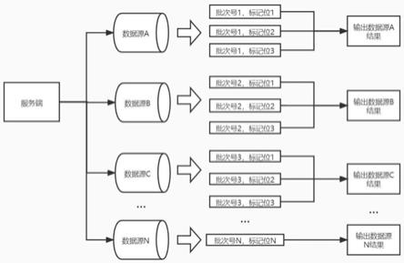 存储过程 多个查询联合查询