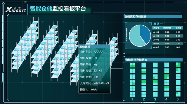 仓储数据的准确  第1张