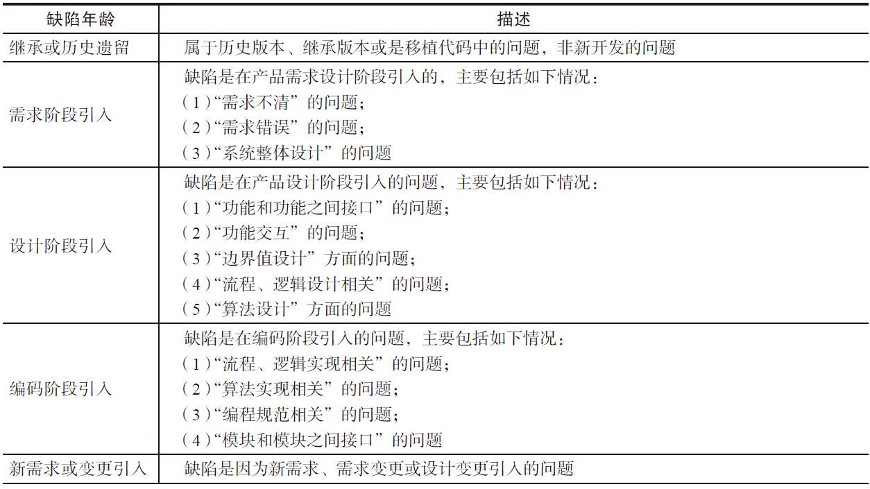 如何制定一个基于需求策略的详细网站设计测试计划？