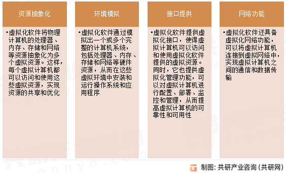 存储虚拟化技术前景  第1张
