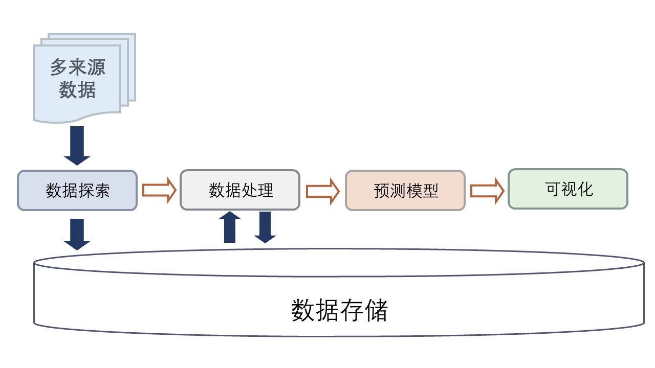 存储过程 批量  第1张