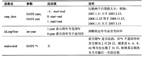 DATE数据类型  第1张