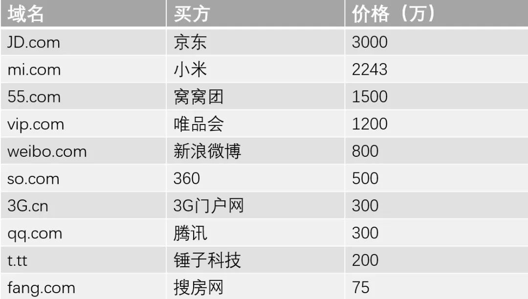 免费注册com域名，这背后是否有隐藏的额外费用陷阱？