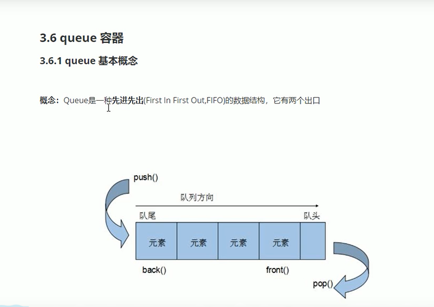 c queue存储类型  第1张