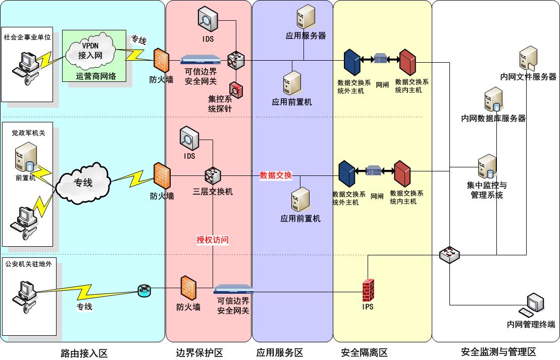 安全隔离_为隔离域关联安全组