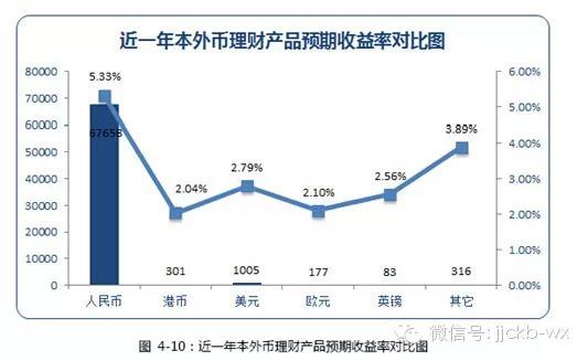 存款理财化大数据分析  第1张