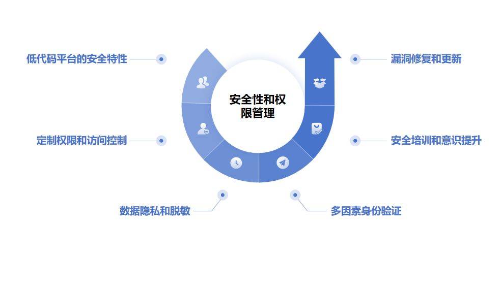 安全性配置_安全性配置